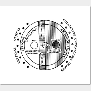 Jung's Model of the Psyche Posters and Art